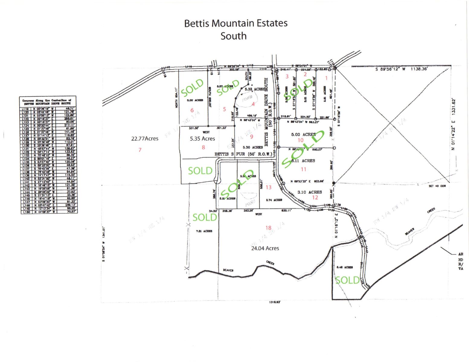 BETTIS MOUNTAIN DRIVE SOUTH